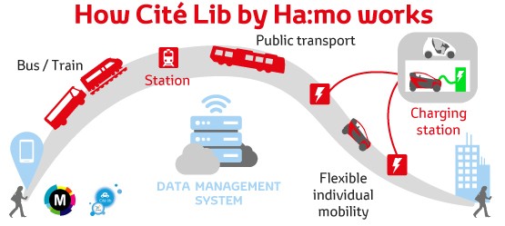 Real world urban testing for battery electric vehicles 