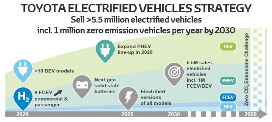 2050 global challenge