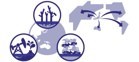 2050 global challenge