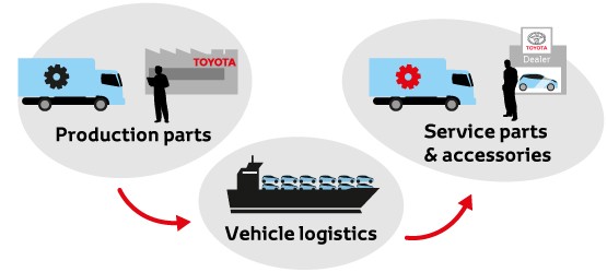 EFFICIENT DELIVERY SYSTEMS