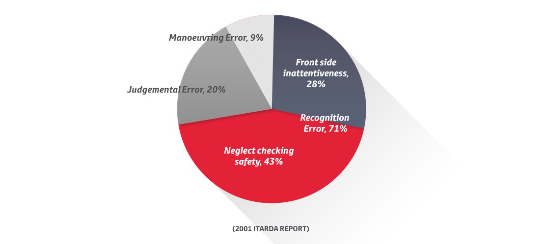 toyota-safety-tech-active-safety-article-image_tcm-3116-163282