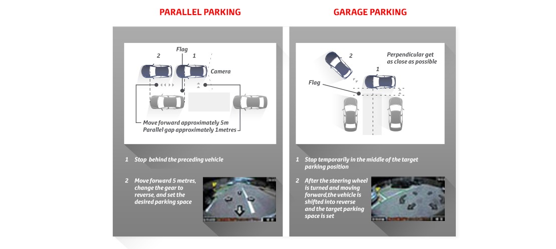 toyota-safety-tech-parking-article-image.3_tcm-3116-163158